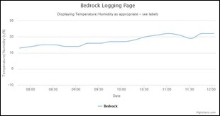 Highcharts - click to enlarge