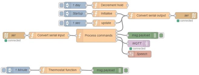 Node-Red flows on Peter Scargill's talking thermostat