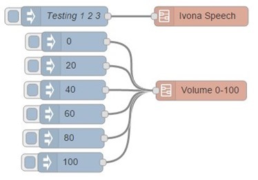 Volume control on Raspberry Pi - Peter Scargill