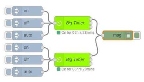 two BIGTIMERS two BIGTIMERS