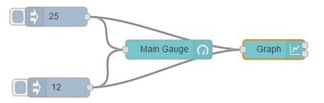 node-red-dashboard