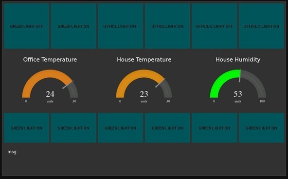 Node-Red Dashboard Node-Red Dashboard