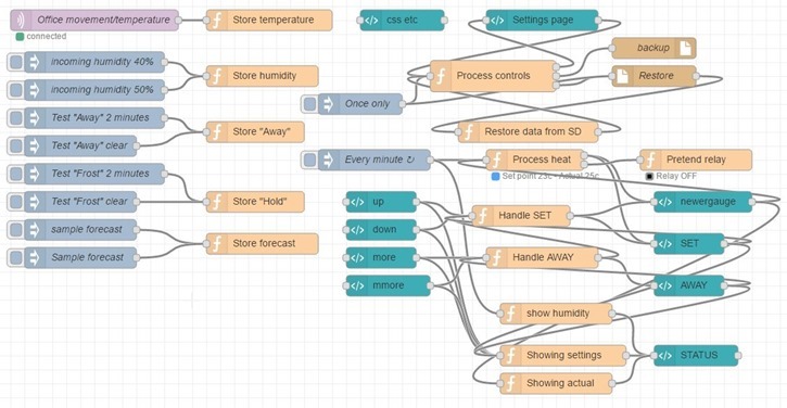 flow for the thermostat