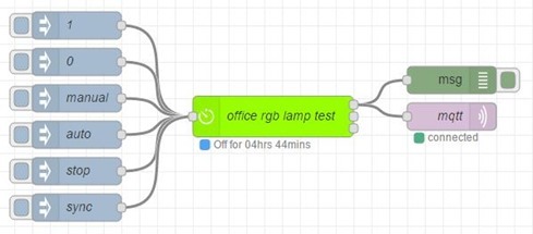 BigTimer test setup BigTimer test setup