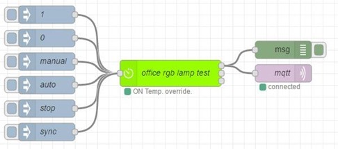 Bigtimer test setup[6]