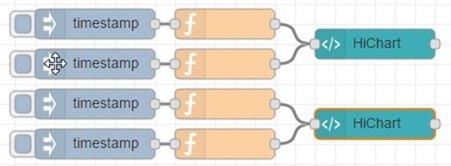Sample data into HiCharts