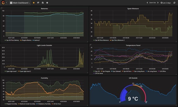 Grafana imagery - my stats