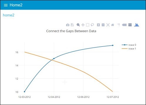 Plotly in Node-Red
