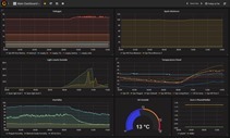 Grafana