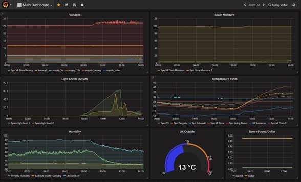 Grafana