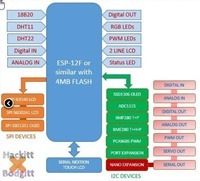 My ESP8266 software for the Home Control Project