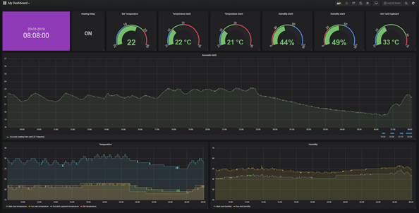 Grafana Logging for Pete's Stat Grafana Logging for Pete's Stat