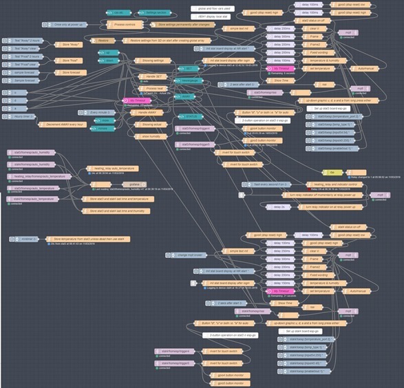 The stat flow The stat flow