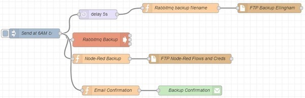 Node-Red flow