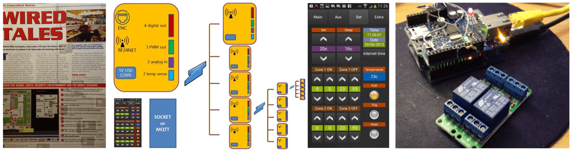 Scargill and early IOT work