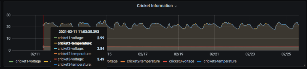 IOTCricket testing