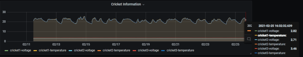 IOTCricket testing