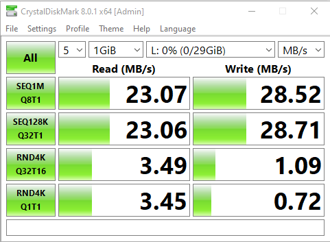 Blitzwolf 32GB SD BW-TF1
