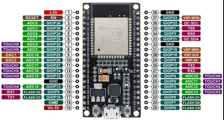 ESP32