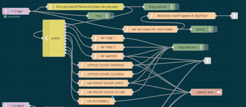 RFBRIDGE picking up the doorbell RF and talking to My Amazon AWS and Telegram for my phone