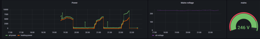 Shellly EM MQTT output to Grafana