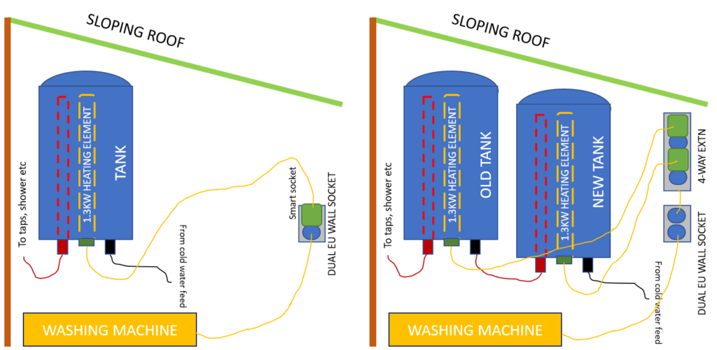 My new hot water arrangement