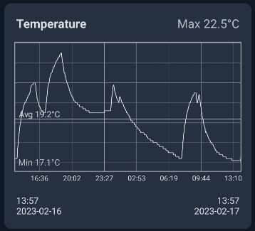 Switchbot Thermometer data storage on the phone