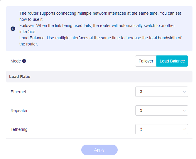 GL-iNET Network MultiWAN