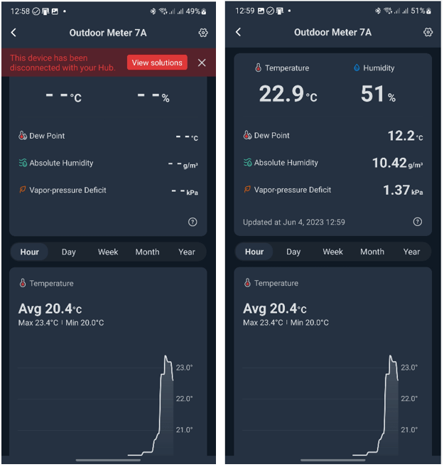 Switchbot internal/external sensor