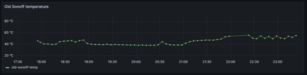 Grafana monitoring an old Sonoff BASIC controller with DS18B20 attached to the board underside (no resistor needed - I used a SETOPTION (SO) in Tasmota to enable the internal pullup.
