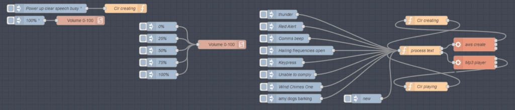 RPi2-4 flow with native Node-Red in Pi OS Buster or earlier