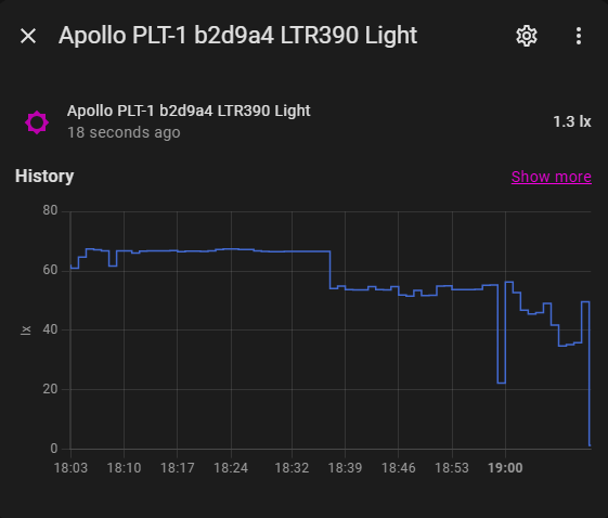 Apollo PLT1 light sensor in Home Assistant