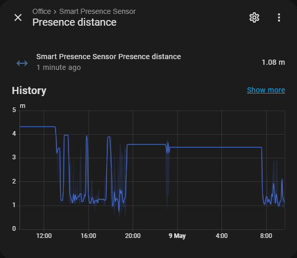 Meross MS600 sensors in Home Assistant
