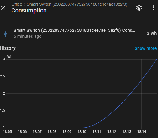 MSS815 consumption