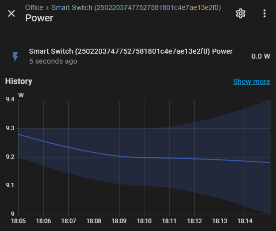 MSS815 power (running a 9W LED bulb)