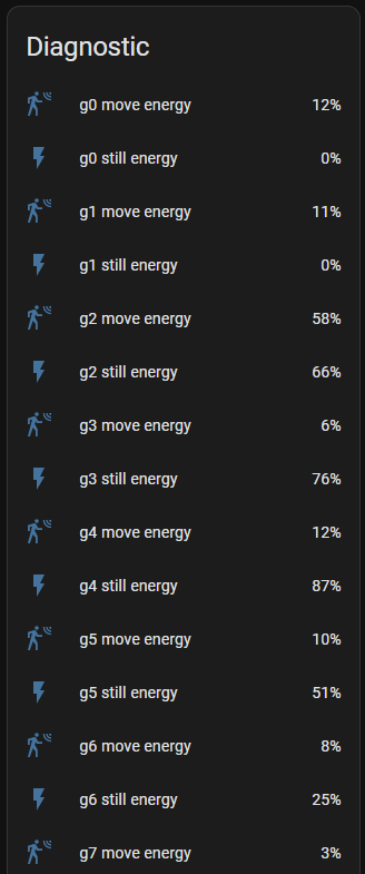 LD2410C and BME280 on ESP32-S3 in ESP-HOME